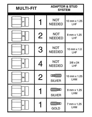 Multifit Adapters